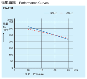 性能曲線 性能曲線