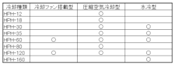 ハロゲンポイントヒーターの冷却