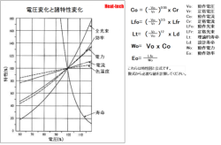 ハロゲンポイントヒーター ランプの寿命