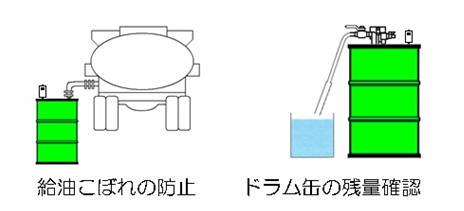 DLS-900　ドラム缶液面計-水や油、その他の液体にも使えて残量を手軽にチェック！