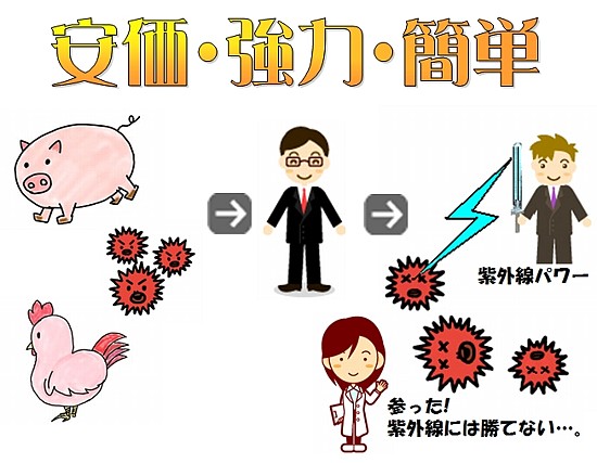 紫外線灯-紫外線光照射とオゾン発生