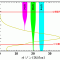 紫外線の科学　2．　紫外線の種類