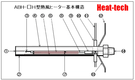 ABH-□H型熱風ヒーター基本構造