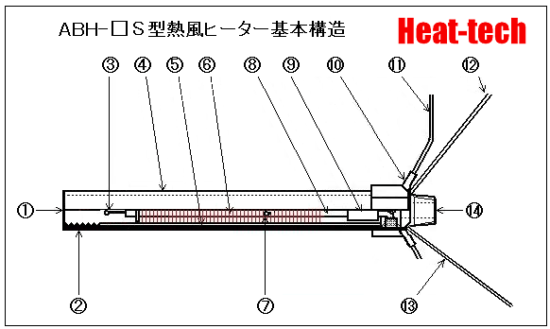ABH-□S型熱風ヒーター基本構造