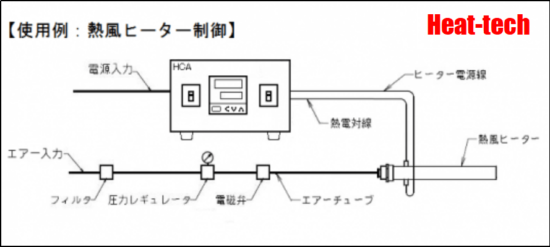 1-3.最も簡単な熱風ヒーターの使用方法