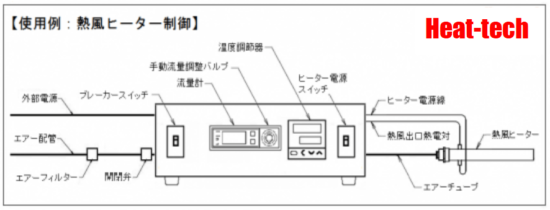 1-3.最も簡単な熱風ヒーターの使用方法