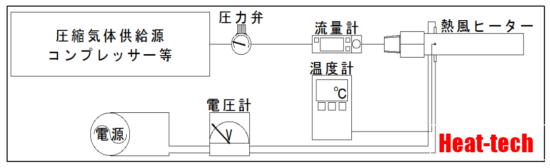 一般的な熱風ヒーターの使用方法