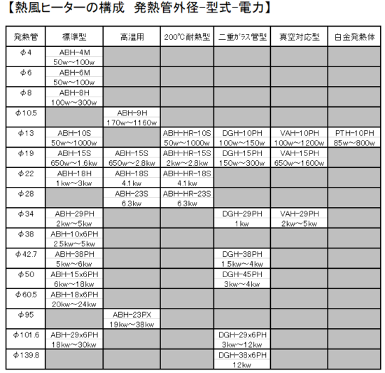 熱風ヒーターの構成