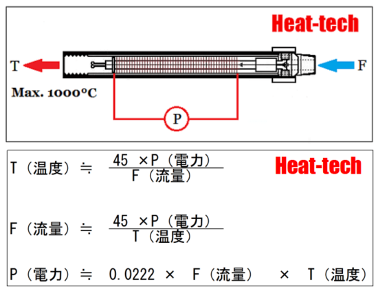 1-10.熱風ヒーターの機種選定の為の計算方法