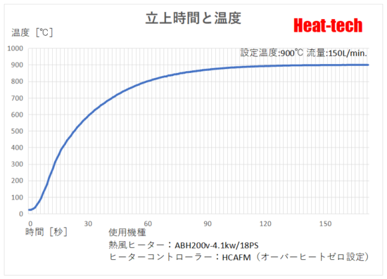 1-7.熱風ヒーターの電源制御