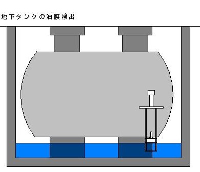 C-200 水面油膜計 揺れる液面でも安定して検出できる　