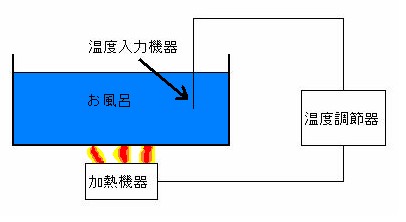 温度調節とは