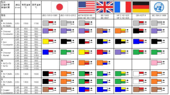 熱電対の配色規格