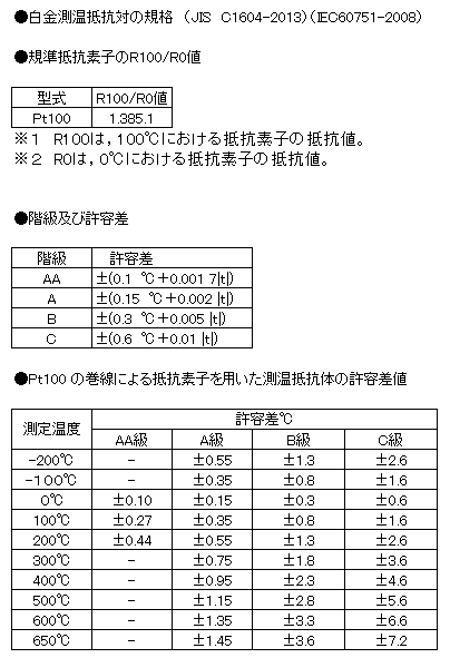 白金測温抵抗体