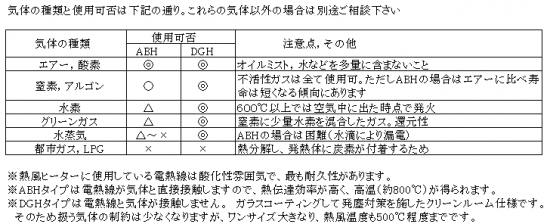 使用可能な気体の種類