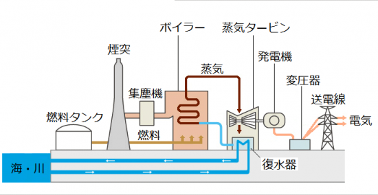 冷水冷却