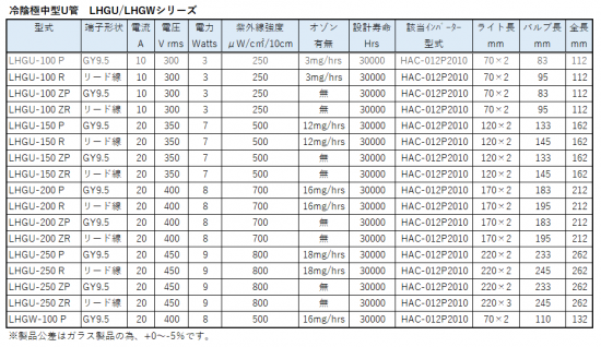 冷陰極U管　LHGU　/　LHGWシリーズ