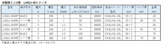 冷陰極ミニU管　LHGU-Mシリーズ