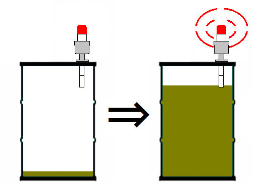 ドラム缶液面計　DLCシリーズ