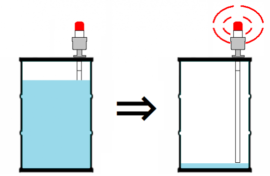 ドラム缶液面計　DLCシリーズ