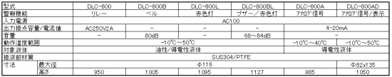 残量不足検出用　DLC-800シリーズ仕様