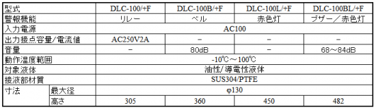 耐熱型満杯検出用　DLC-100/+Fシリーズ仕様