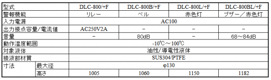 耐熱型残量不足検出用　DLC-800/+Fシリーズ仕様