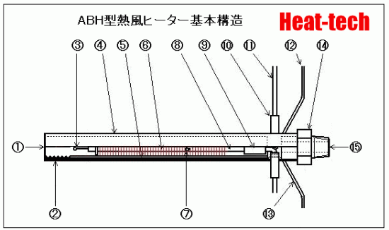 熱風ヒーターの基本構造