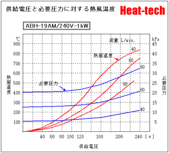 《 小型熱風ヒーター 》ABH-19A