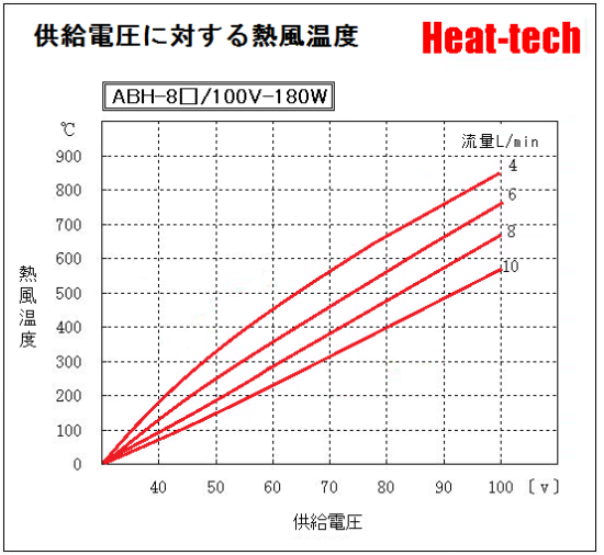 《 超小型熱風ヒーター 》ABH-8□