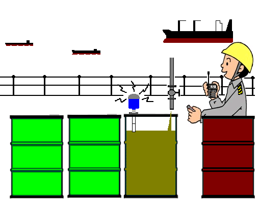 ドラム缶液面計による船舶廃油の陸揚げ