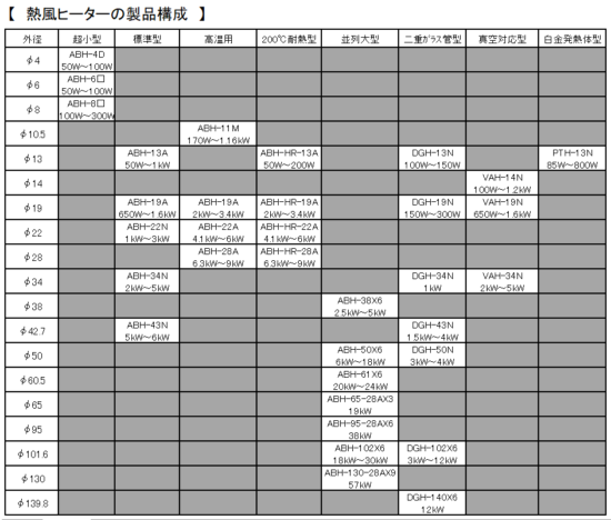 熱風ヒーターの製品構成