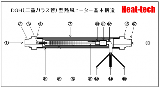 二重ｶﾞﾗｽ管型熱風ヒーターの構造