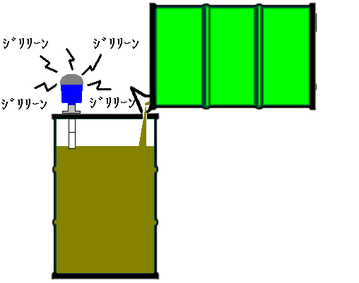 ドラム缶液面計による廃塗料の詰め替え