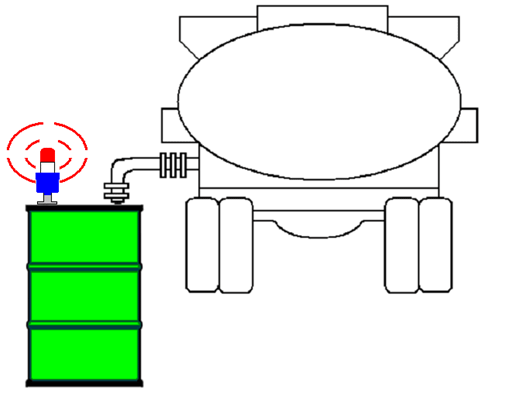 ドラム缶液面計による作動油の補給