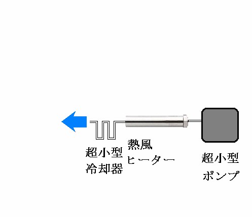 熱風ヒーターによる加熱殺菌空気の製造