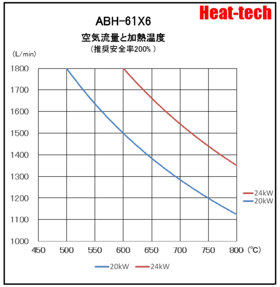 《 並列大型熱風ヒーター 》ABH-61X6 《 並列大型熱風ヒーター 》ABH-61X6