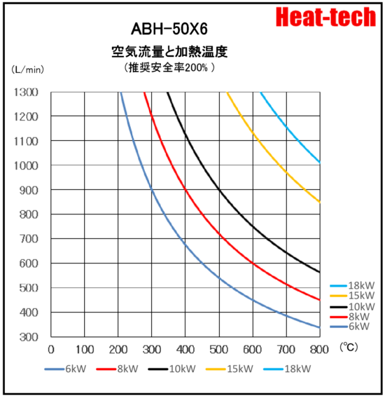 《 並列大型熱風ヒーター  》ABH-50X6