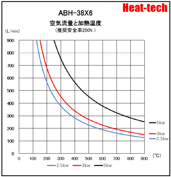 《 並列大型熱風ヒーター 》ABH-38X6