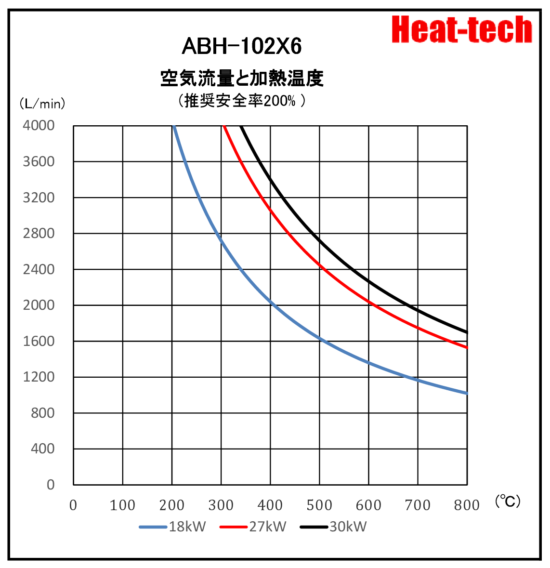 《 並列大型熱風ヒーター  》ABH-102X6