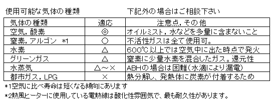 使用可能な気体の種類