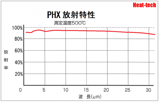 遠赤外線の吸収率