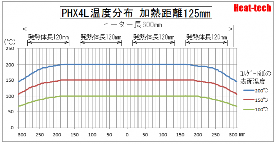 PHX4 温度分布