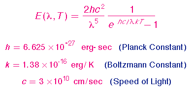 プランクの法則