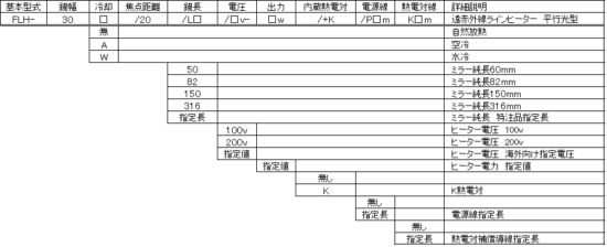 型式構成