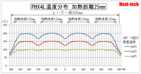 PHX4 温度分布