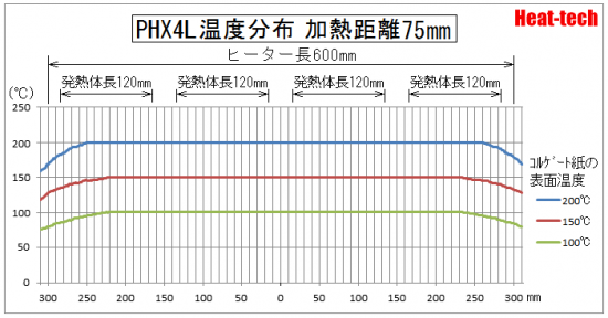 PHX4 温度分布
