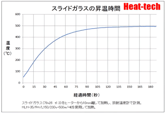 スライドガラスの昇温時間