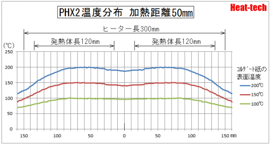 PHX温度分布