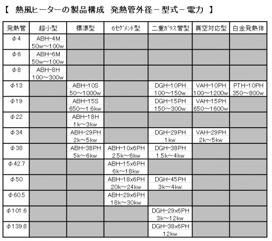 熱風ヒーターの製品構成